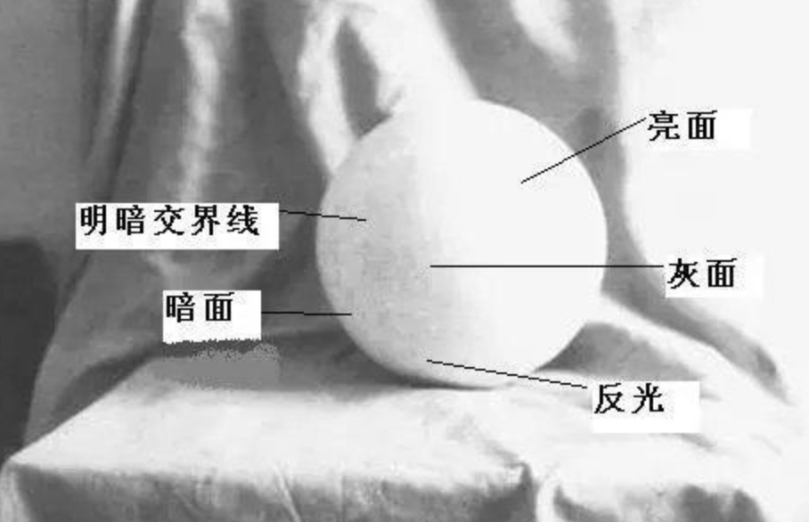 素描球體五調(diào)子-立體感